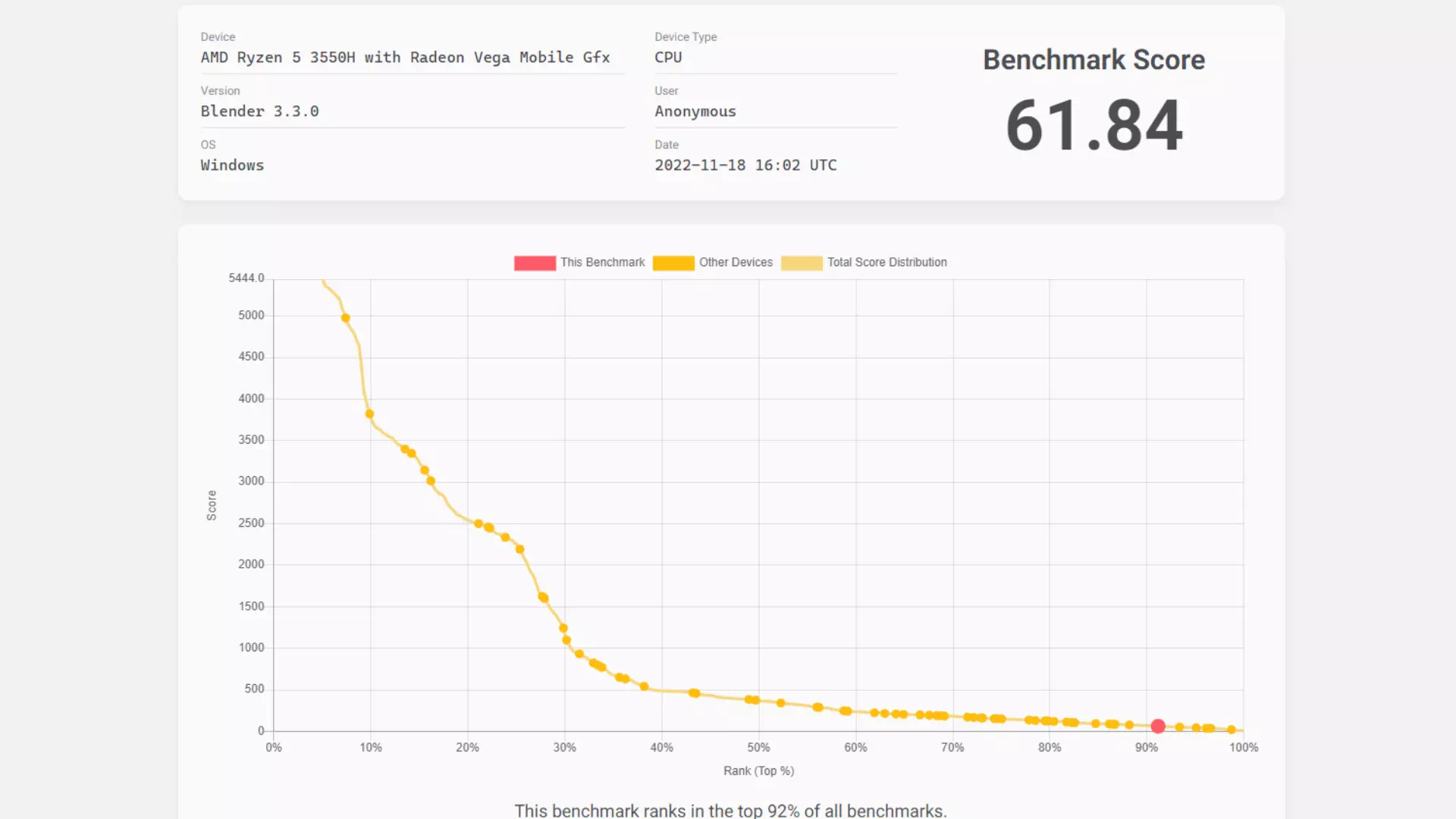 результаты Asus TUF Gaming FX505DT в Blender Benchmark