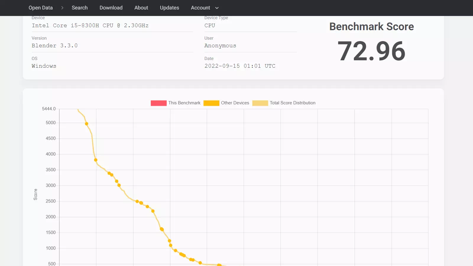 результаты ASUS TUF FX505GE в Blender Benchmark результаты ASUS TUF FX505GE в Blender Benchmark