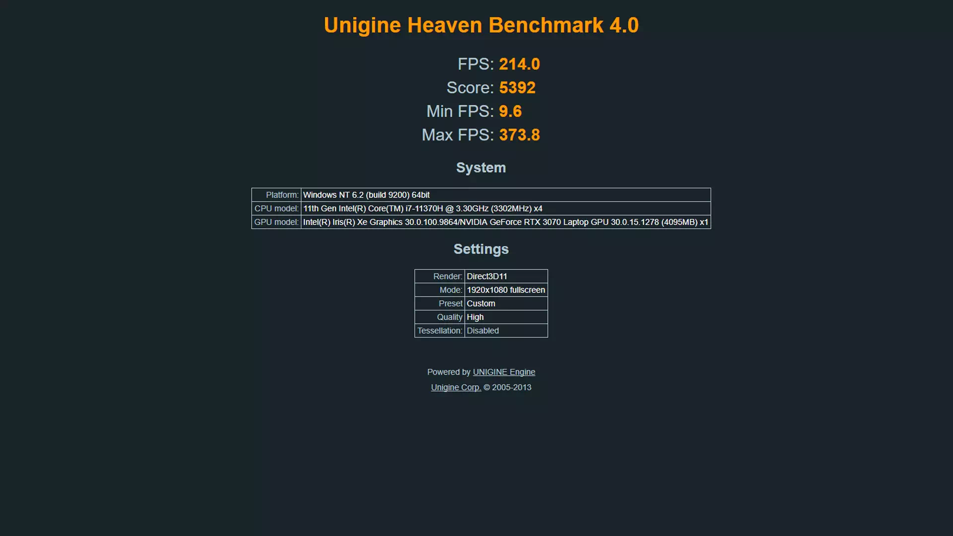 результаты ноутбука Asus Dash F15 FX516P в Unigine Heaven Benchmark 4.0