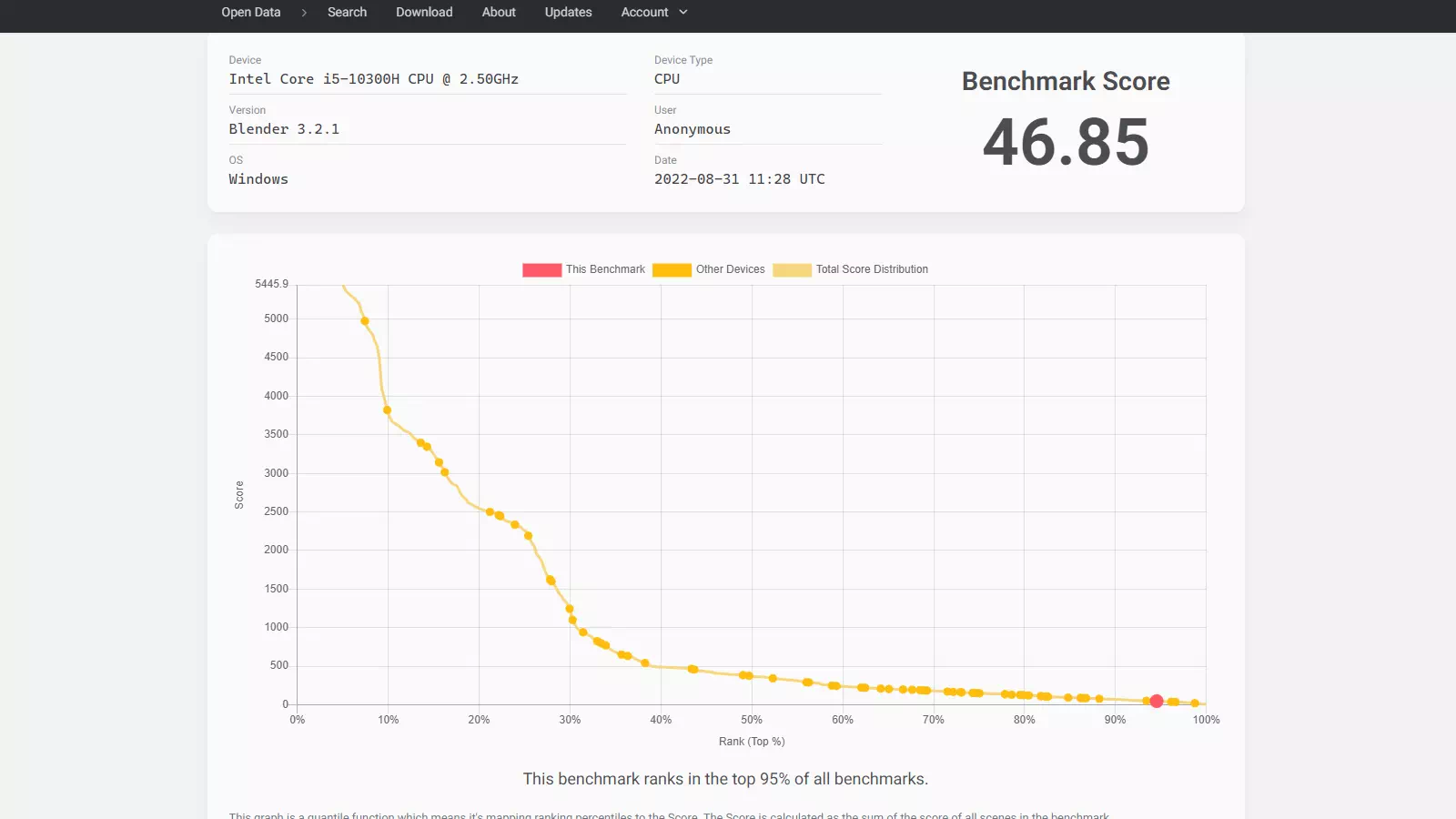 результаты Acer Nitro 5 в Blender Benchmark результаты Acer Nitro 5 в Blender Benchmark