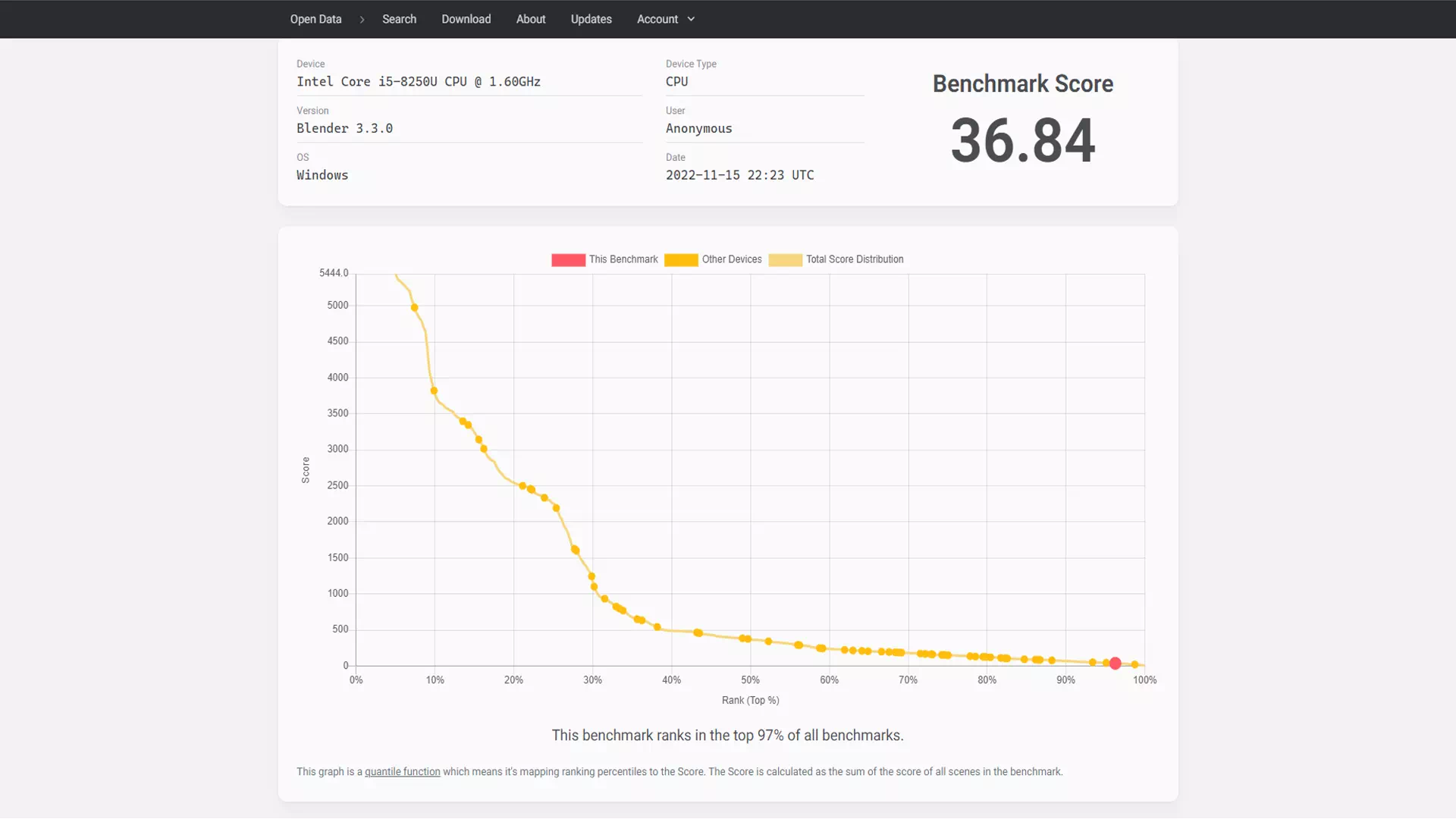 результаты HP Pavilion 15 в Blender Benchmark